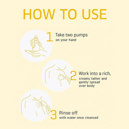 Hydra Soft Nourishing Body Wash 250 ml